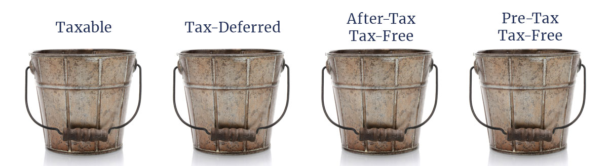 Tax-Buckets